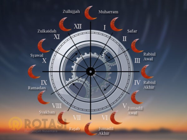 Bulan Hijriah (29 dan 30 hari), Bulan Masehi ( 28, 29, 30 dan 31 hari )